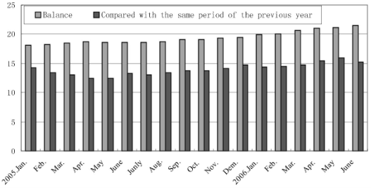 Analysis and Forecast of the Market Situationin the First Half of 2006*