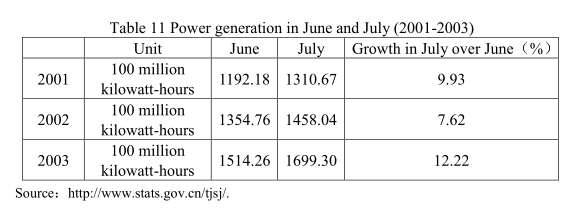 Energy Production Expanded Rapidly, but Supply Remains Short (Abridged)