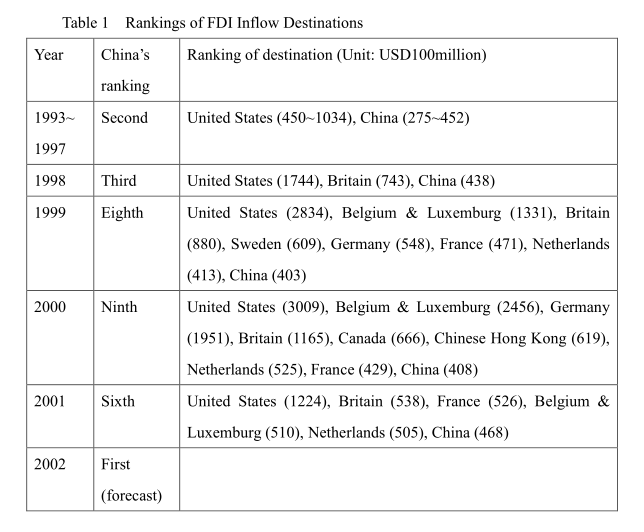 Reform of Government Assets ManagementSystem & Opportunities for Foreign Merger and Acquisition