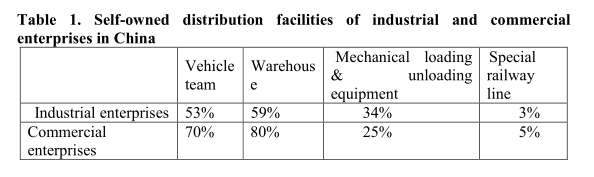 Measures for the Healthy Development of Socialised Distribution Service in China*