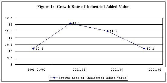 New Features and the Recent Development Trend of the Economic Growth in China