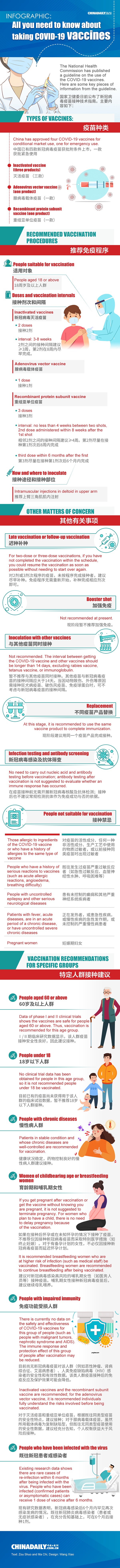 Infographic: All you need to know about taking COVID-19 vaccines