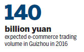 Guizhou an early adopter in big data industry