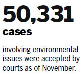 Courts call for more vigilance against pollution