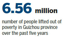 Guizhou maps the way forward to relieve poverty