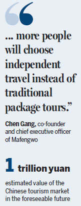 Mafengwo dominates online travel picture