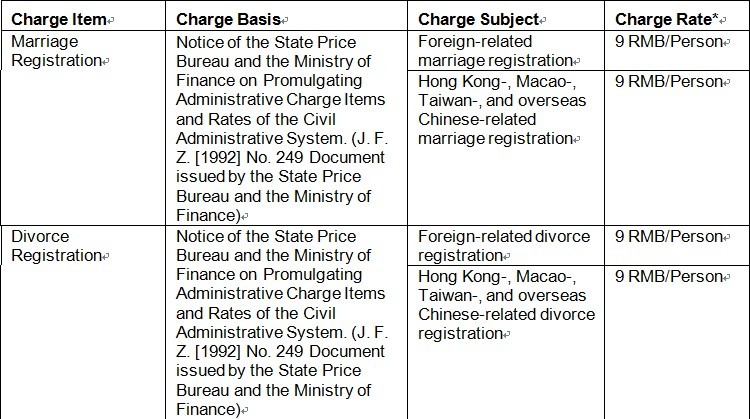 Charge Rates of Foreign-Related Marriage Registration