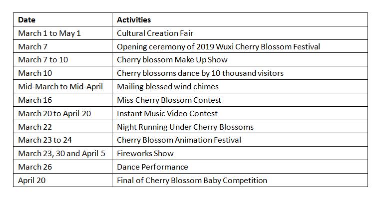 Events for 2019 Wuxi Cherry Blossom Festival