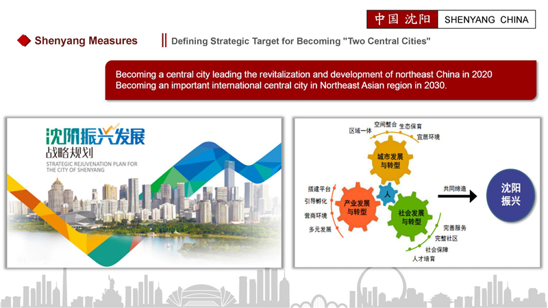 New opportunities for revitalization and development of Shenyang