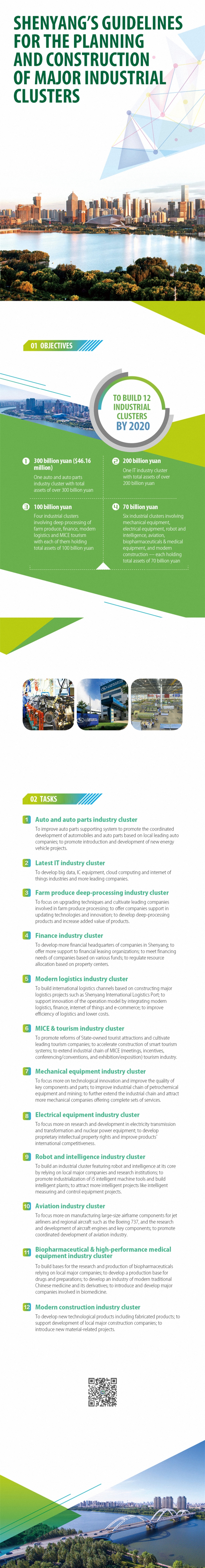 Infographic: Shenyang's Guidelines for the Planning and Construction of Major Industrial Clusters