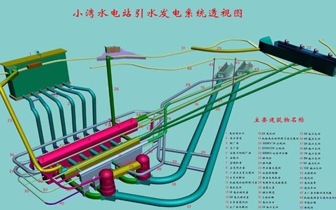 Hydropower Planning, Investigation, Design and Consultation