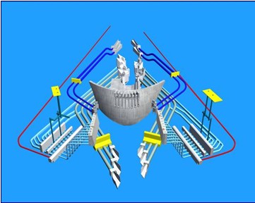 Hydropower Planning, Investigation, Design and Consultation