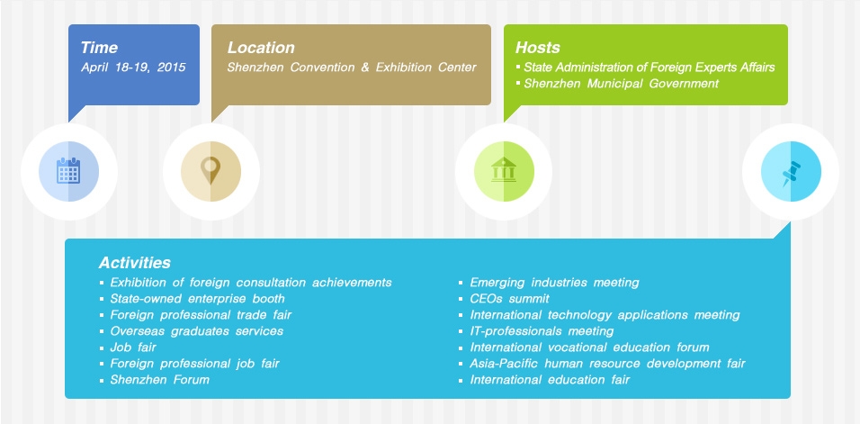 13th Conference On International Exchange Of Professionals