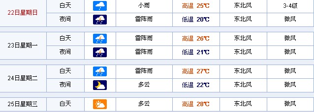 明天济南的天气预报_(明天济南的天气预报详情)