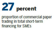Centralized commercial paper trading platform opens in Shanghai