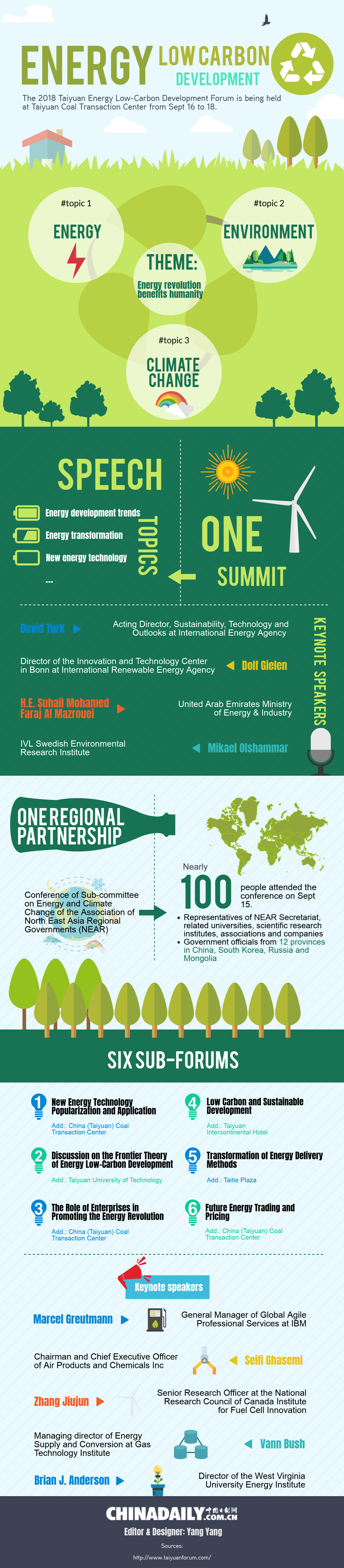 Infographic: Taiyuan Energy Low-Carbon Development Forum