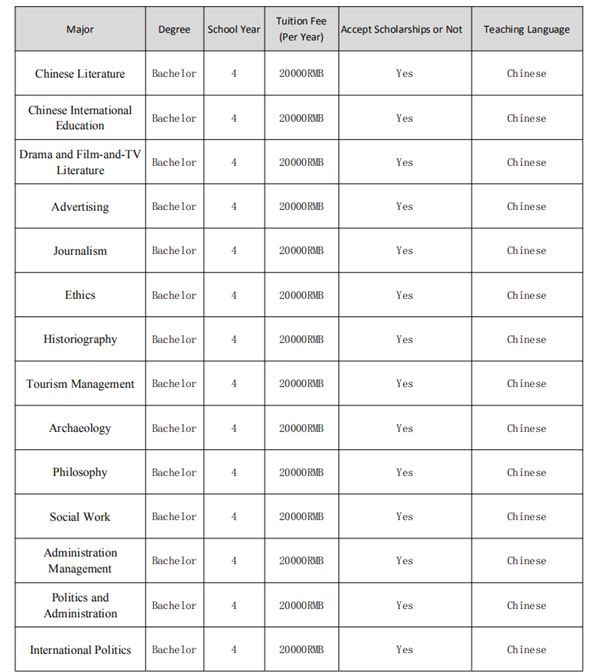 Ungraduate Programs for International Students