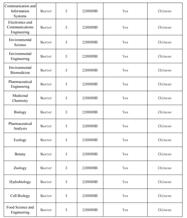 Graduate Programs for International Students in 2019