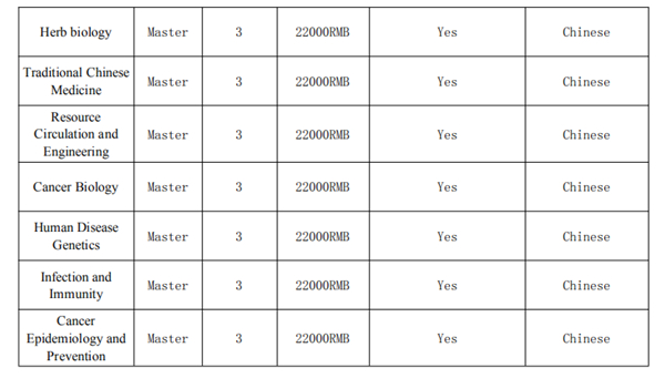 Graduate Programs for International Students in 2019