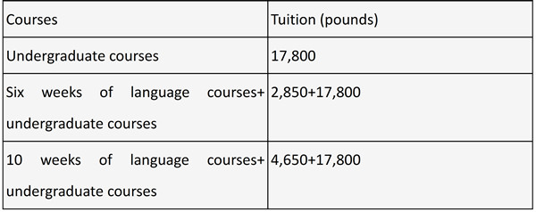 Student cooperation and exchange program with the University of Bristol