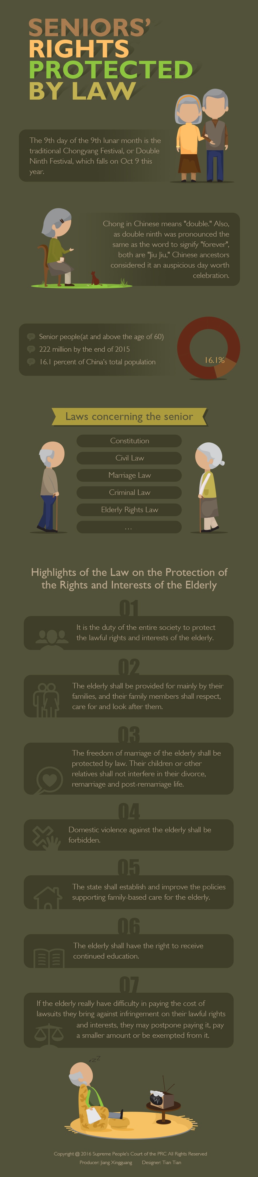 Seniors' rights protected by law