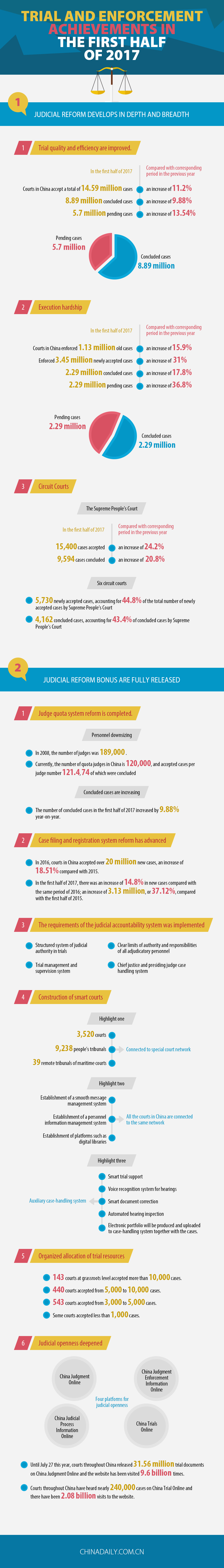 Trial and Enforcement Achievements in the first half of 2017