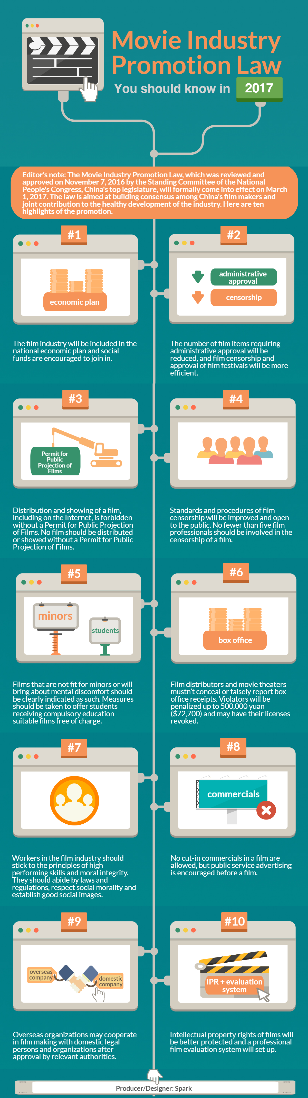 Highlights of Movie Industry Promotion Law