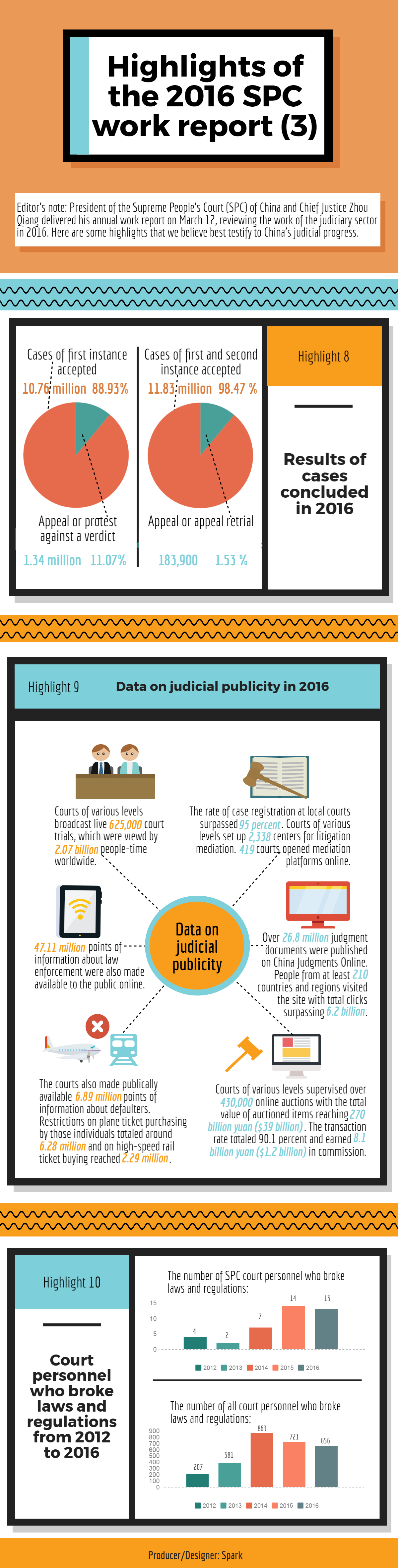 Highlights of the 2016 SPC work report (3)