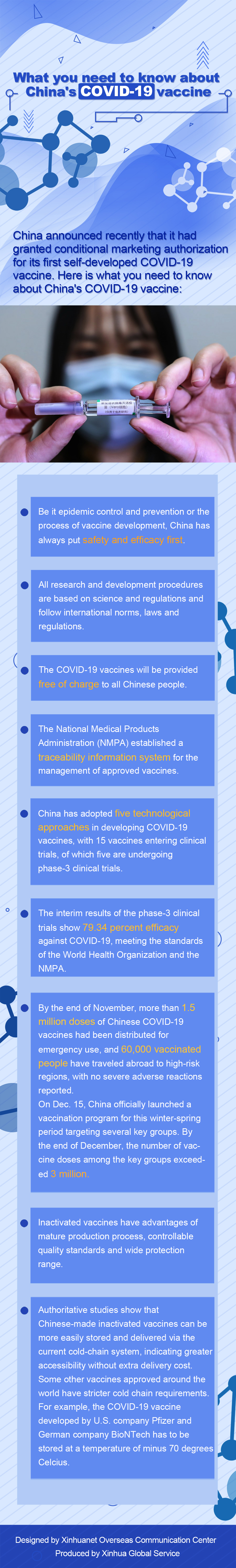 Infographic: What you need to know about China's COVID-19 vaccine