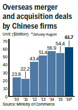 ODI drop no threat to global investing