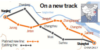 New high-speed line to join Shanghai, Nanjing