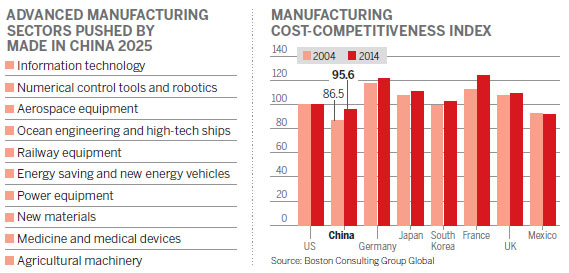 The race to upgrade China's manufacturing