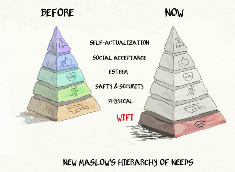 New Maslow's hierarchy of needs