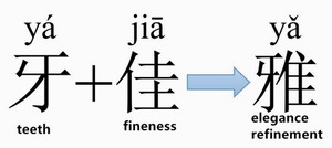 Chinese philosophy in Chinese characters