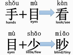 Chinese philosophy in Chinese characters