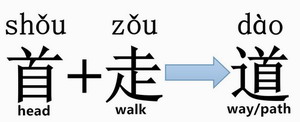 Chinese philosophy in Chinese characters