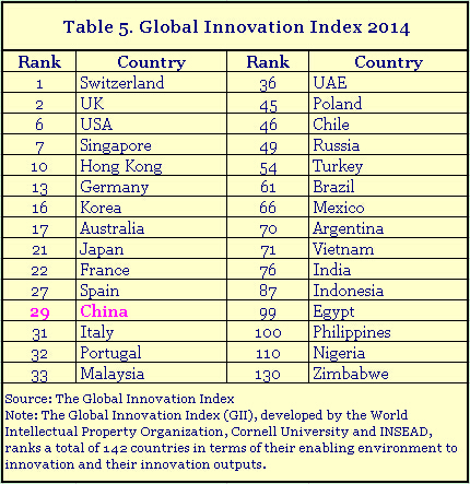 Graphs: Why China isn't a copy-cat nation