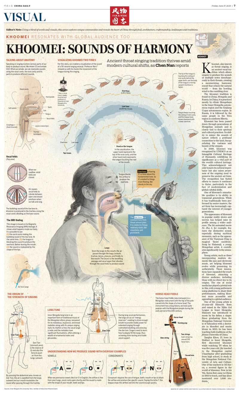 Khoomei | China Daily infographic