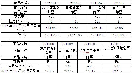 南商所——汇焦邮币卡 缘何脱颖而出