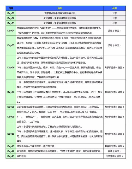 环境教育丨德国可持续发展城市与社区实践营招募啦
