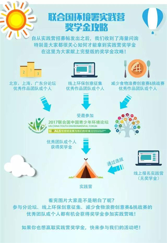 环境教育丨德国可持续发展城市与社区实践营招募啦