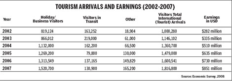 Chinese visitors help tourism roar ahead