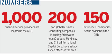 Beijing CBD goes global