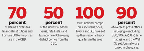 Beijing CBD goes global