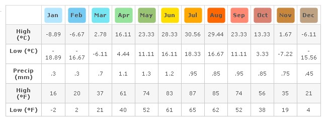 Urumqi weather