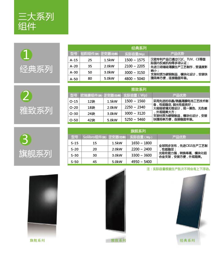 户用发电