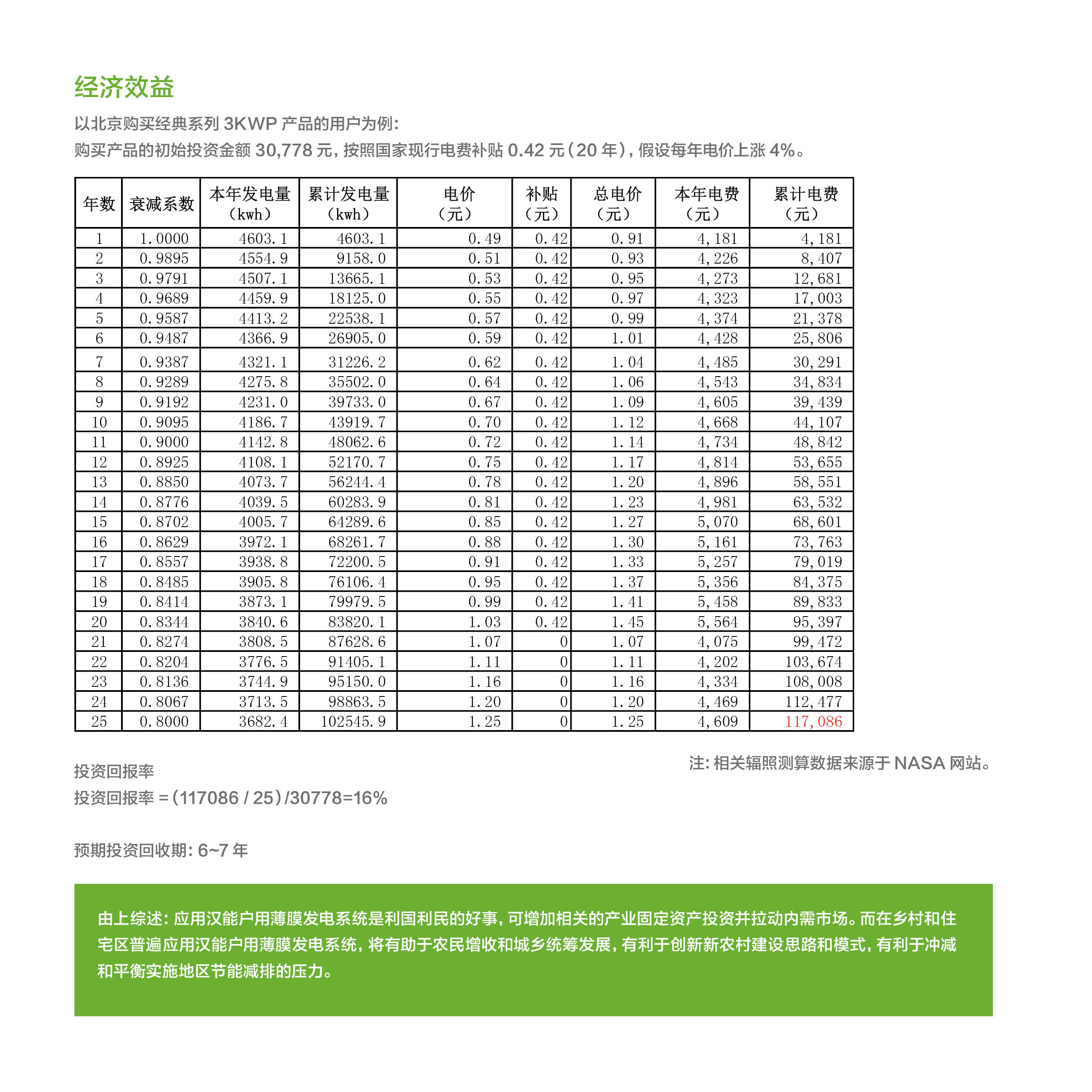 户用发电