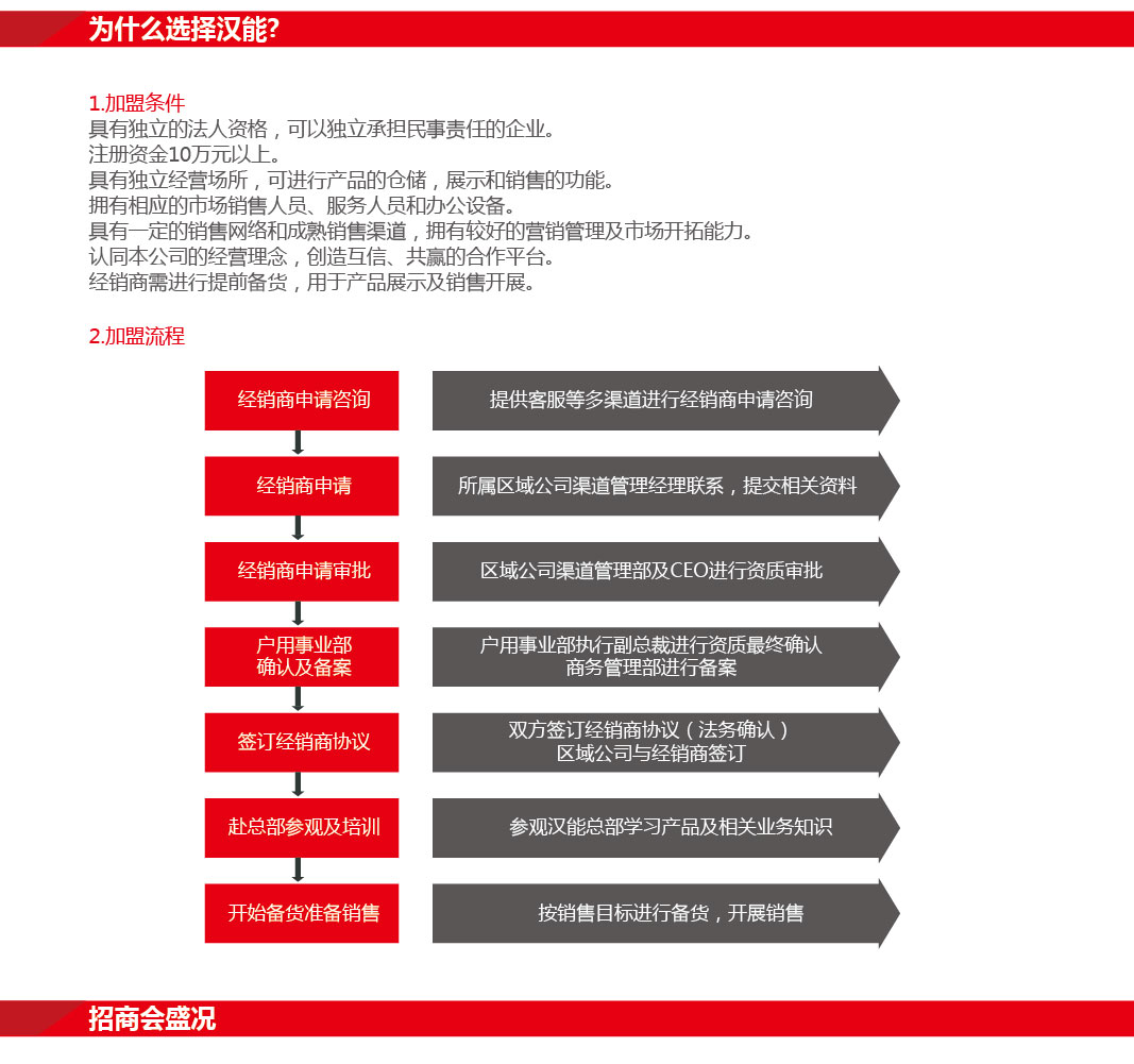 户用发电