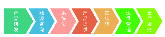 为什么汉能“金屋顶行动”能够席卷全国？