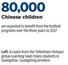 UK connection inspires China's football field of dreams
